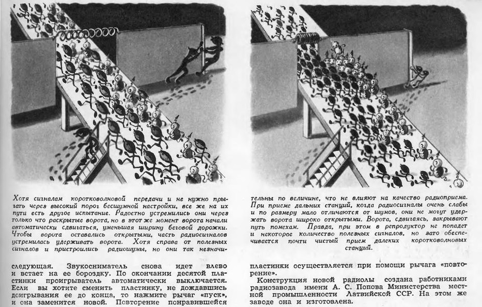 Радиола "Рига"