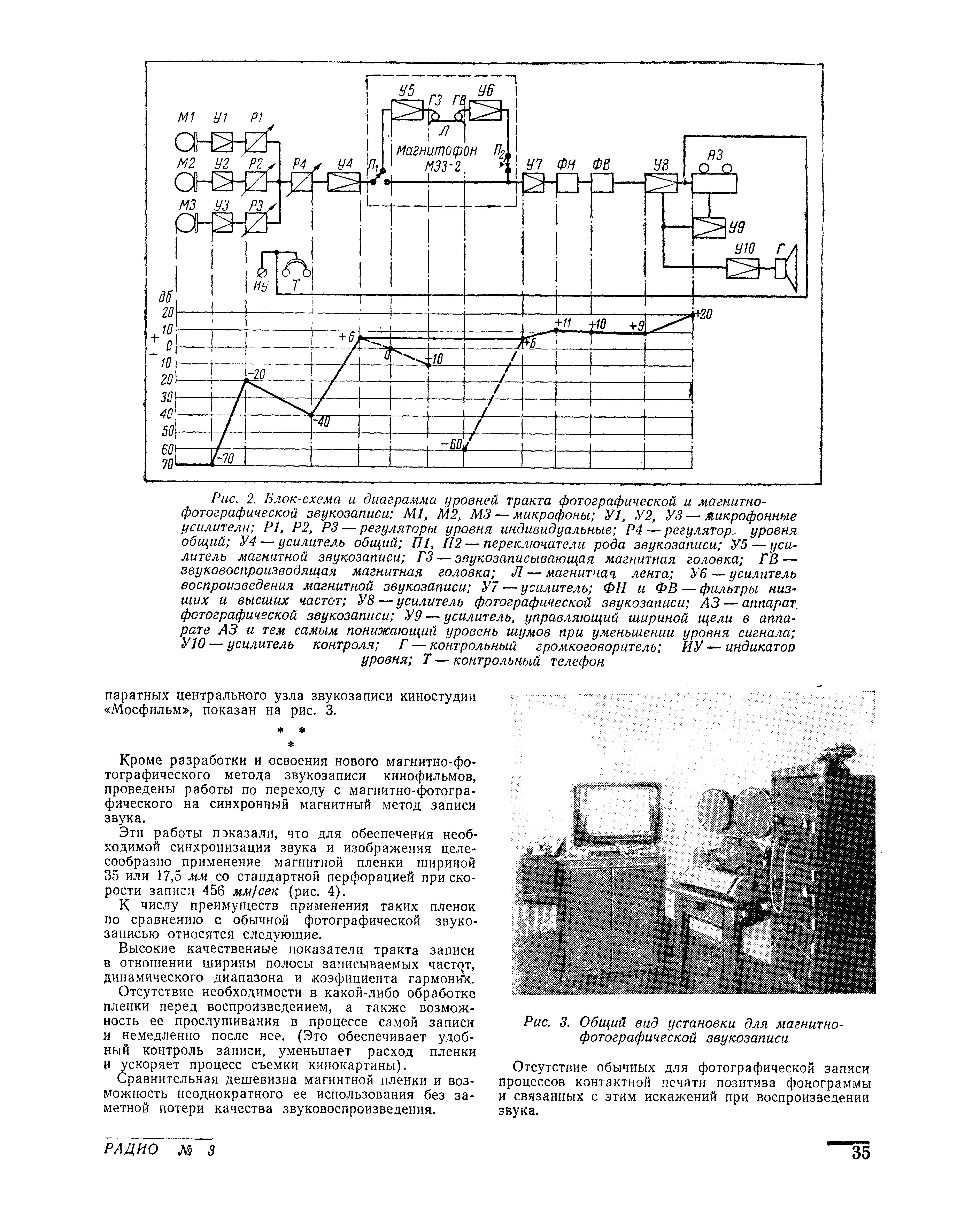 Магнитная звукозапись в производстве кинофильмов