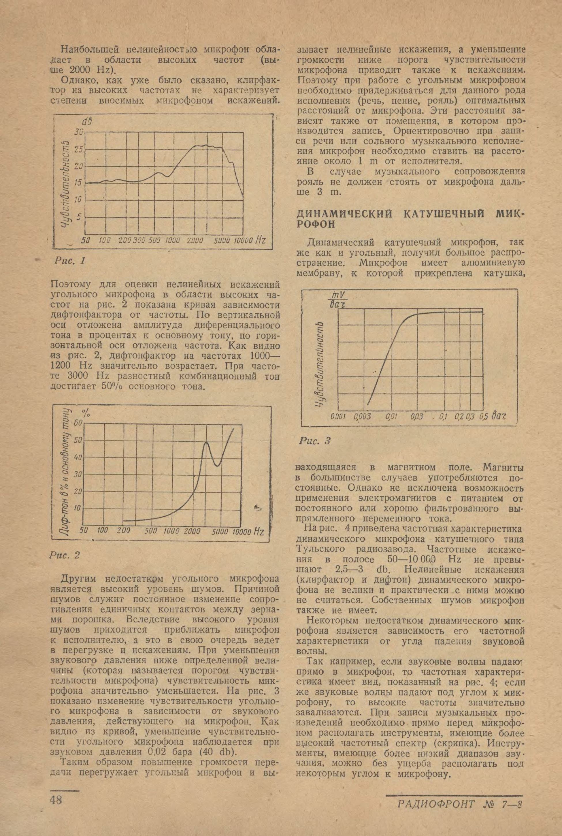 Выбор микрофона для любительской звукозаписи
