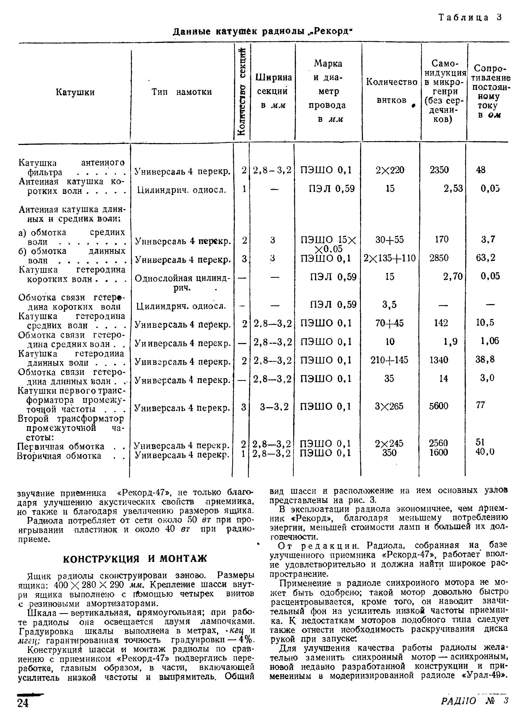 Радиола "Рекорд"