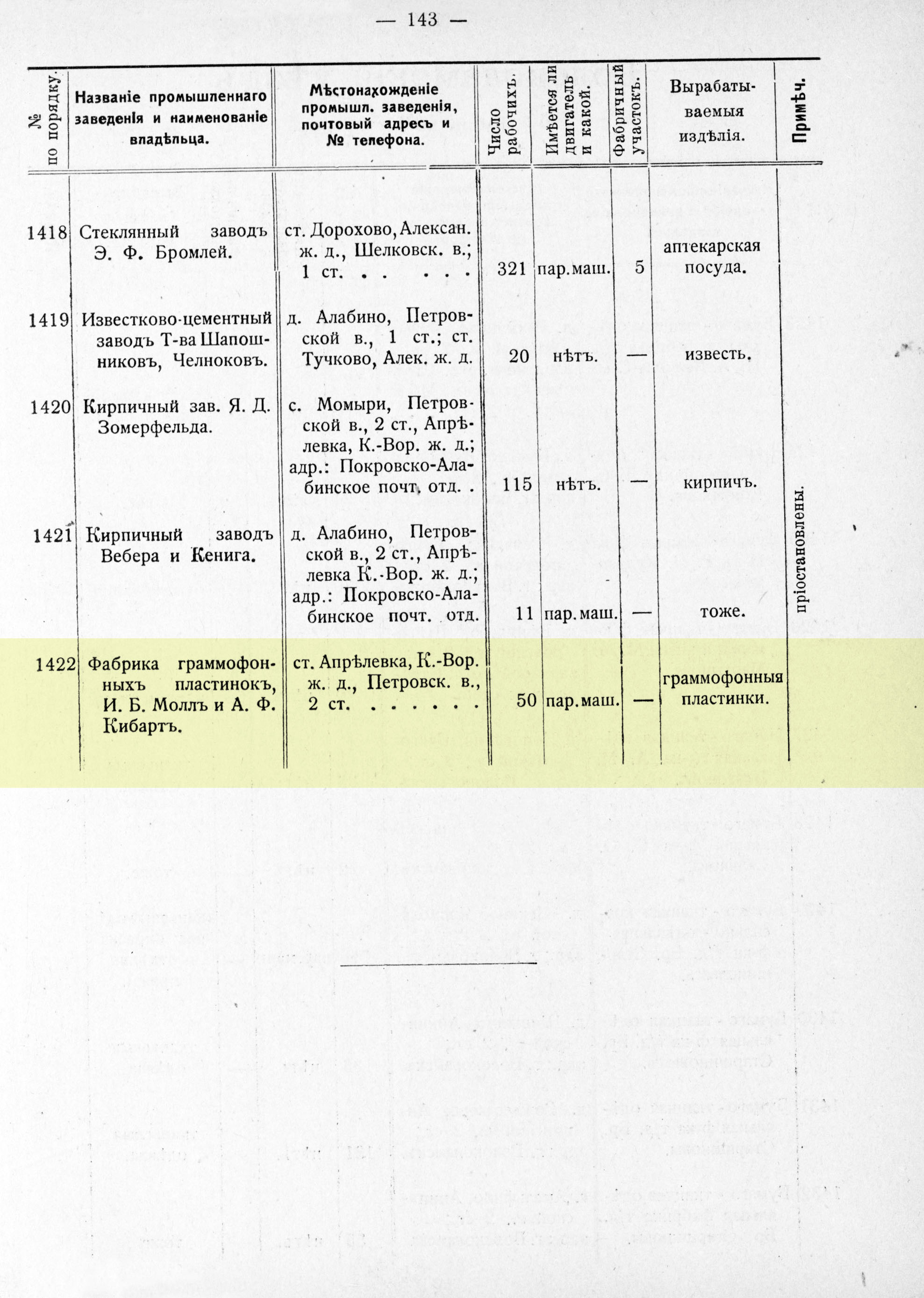 Список фабрик и заводов г. Москвы и Московской губернии