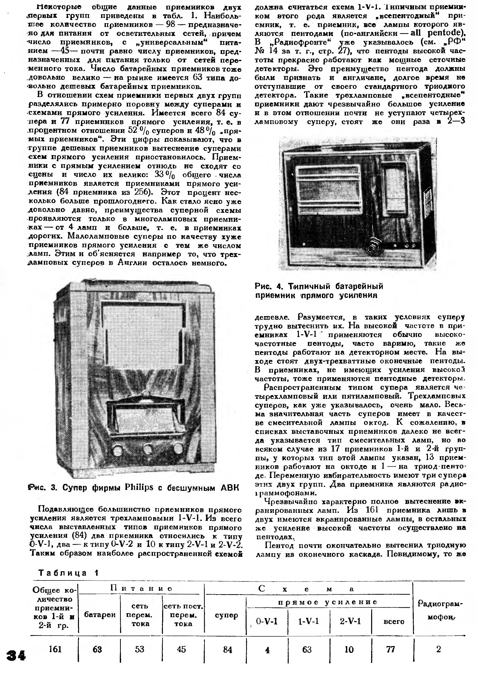АНГЛИЙСКАЯ РАДИОВЫСТАВКА [фрагмент: раздел ПРИЁМНИКИ]