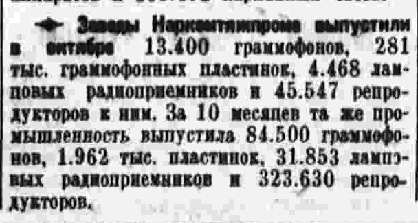 Заводы Наркомтяжпрома выпустили в октябре