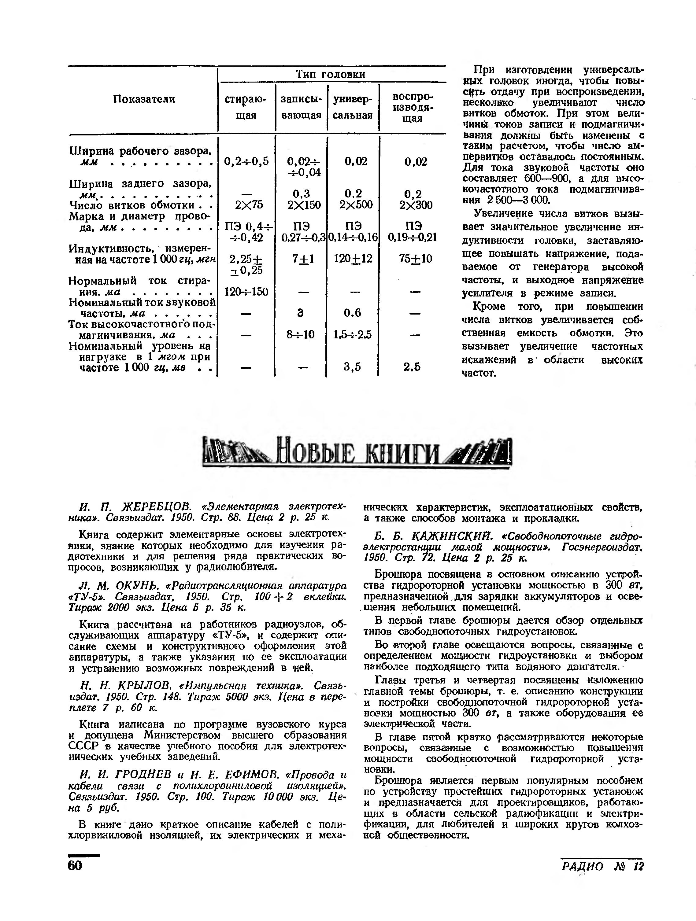 Типовые головки для магнитофонов