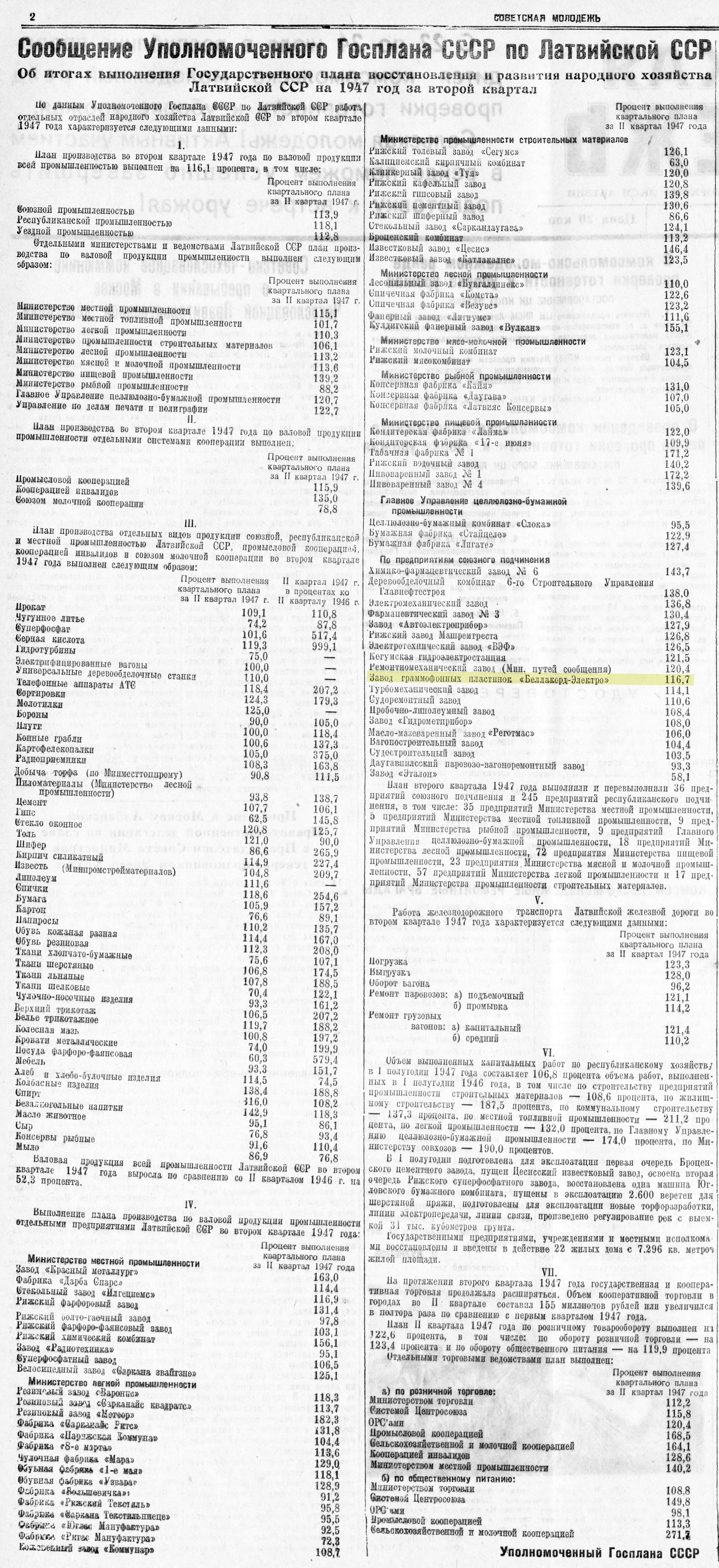 Сообщение Уполномоченного Госплана СССР по Латвийской ССР.
Об итогах выполнения Государственного плана восстановления и развития народного хозяйства Латвийской ССР на 1947 год за второй квартал