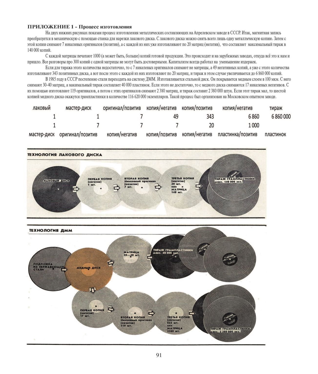 Процесс изготовления металлических составляющих при производстве грампластинок на Апрелевском заводе и Московском опытном заводе "Грамзапись"
