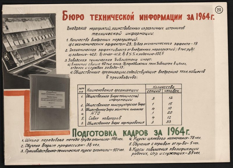 Альбом «Всесоюзная фирма грампластинок «Мелодия». Апрелевский завод грампластинок». (неполный)