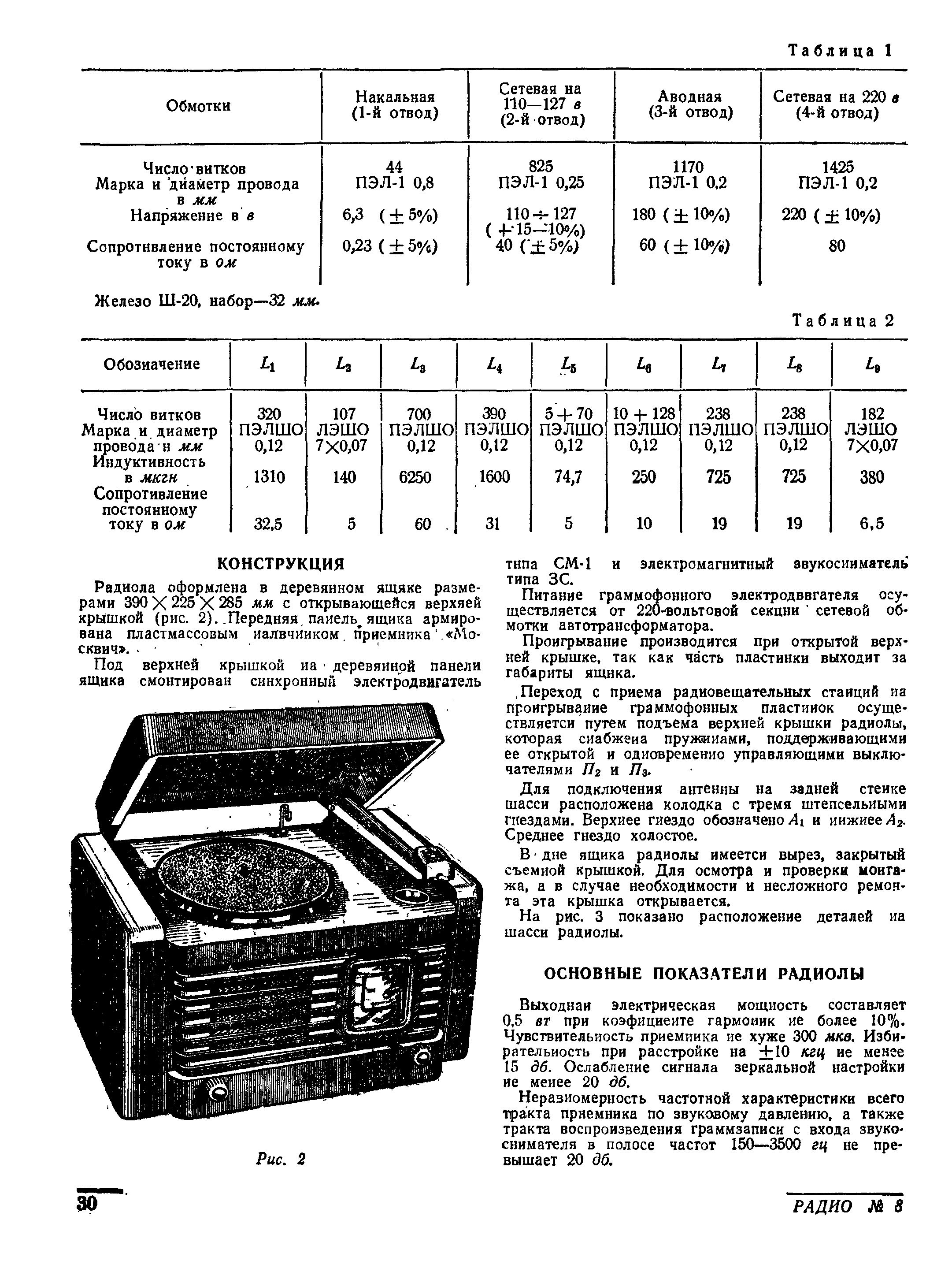 Радиола "Кама"
