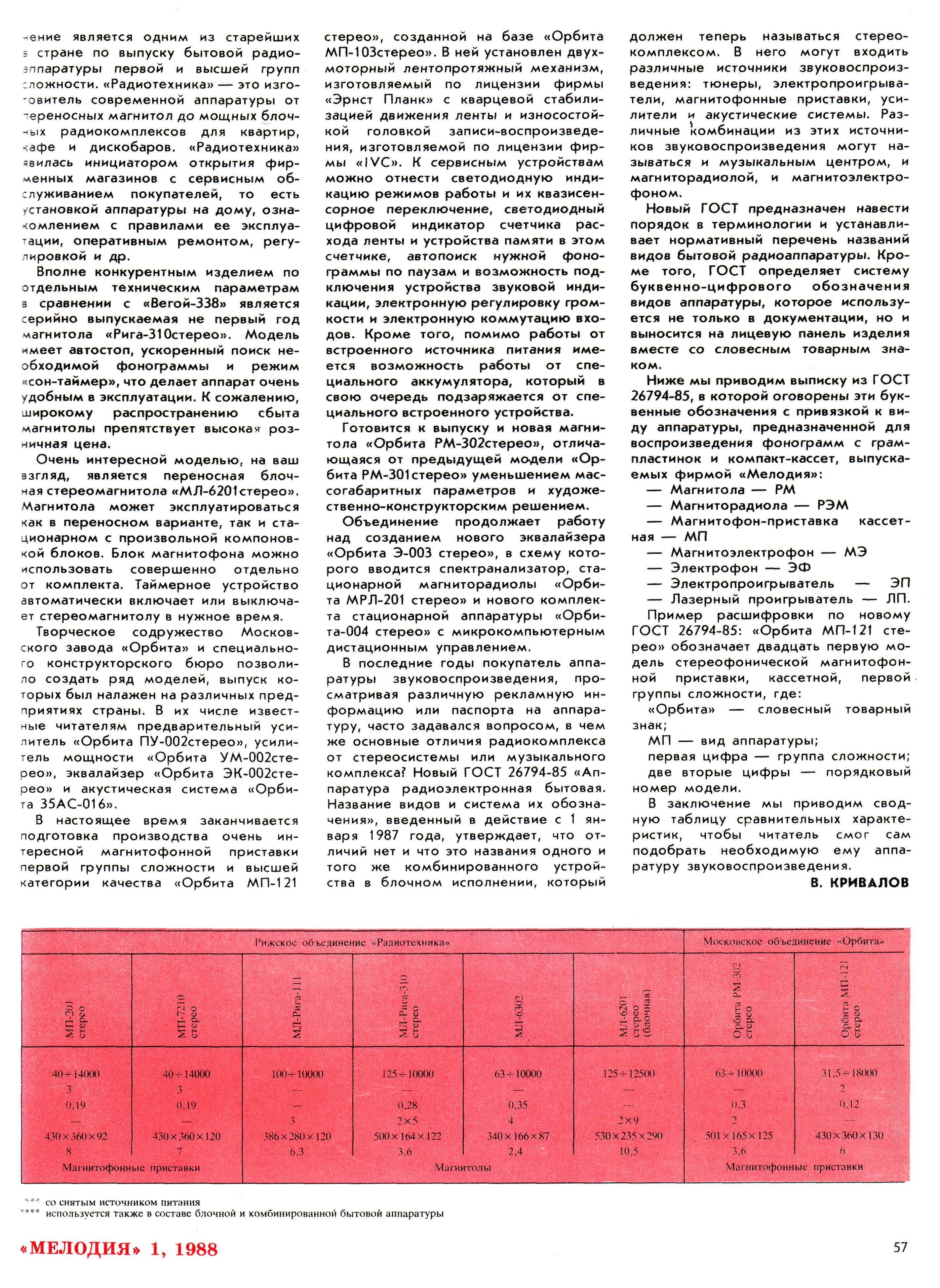 ПРОМЫШЛЕННОСТЬ ФИЛОФОНИСТАМ: Год 1988. Две тысячи записей "ОПУСА"