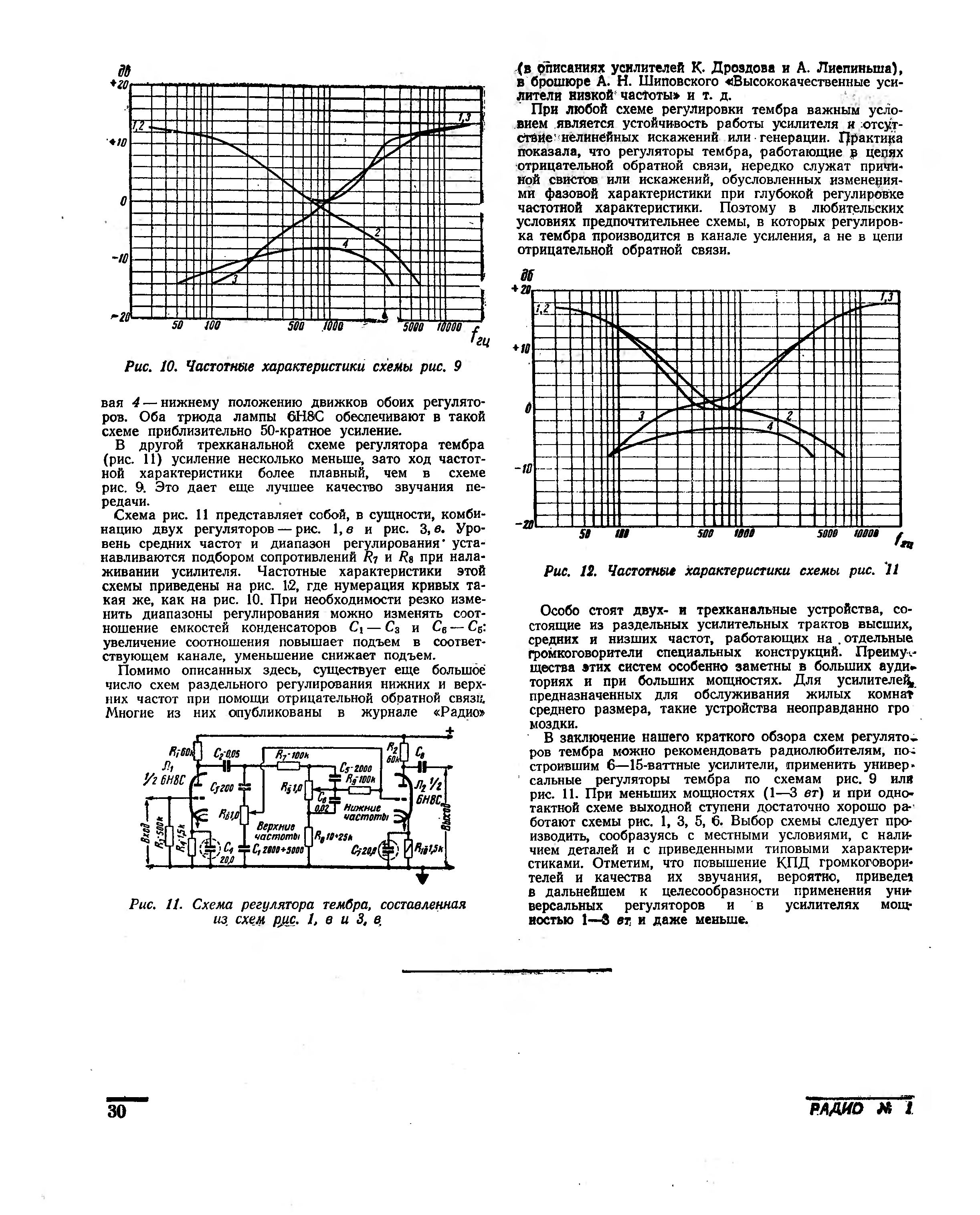 РЕГУЛЯТОРЫ ТЕМБРА