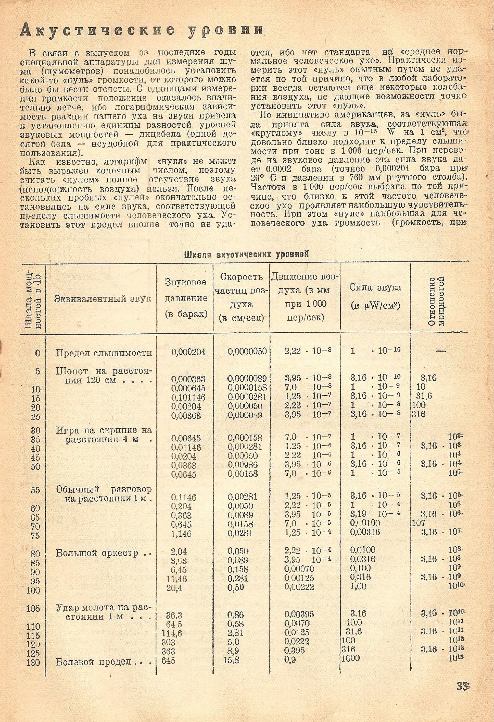 Акустические уровни