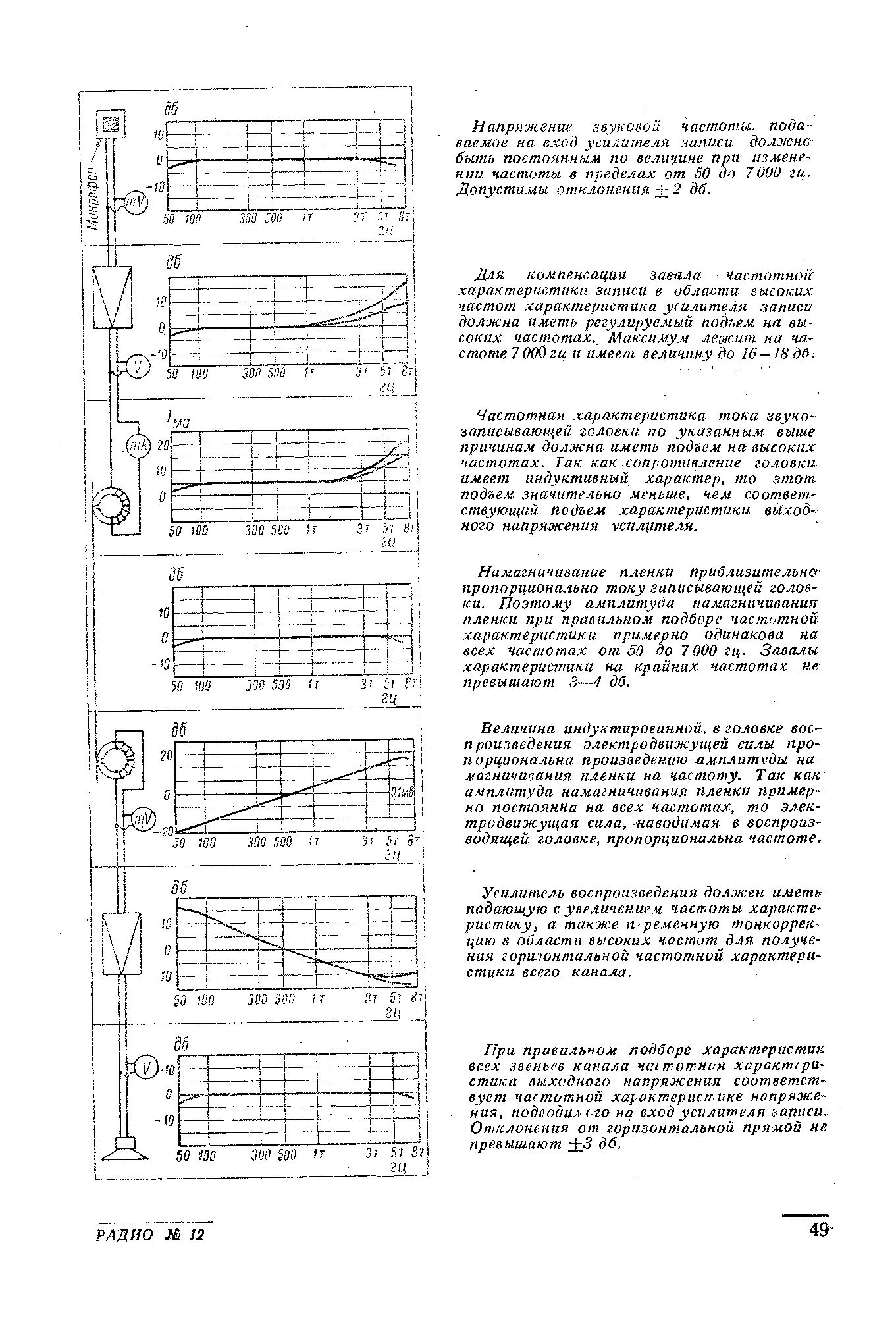 Частотные соотношения при магнитной звукозаписи