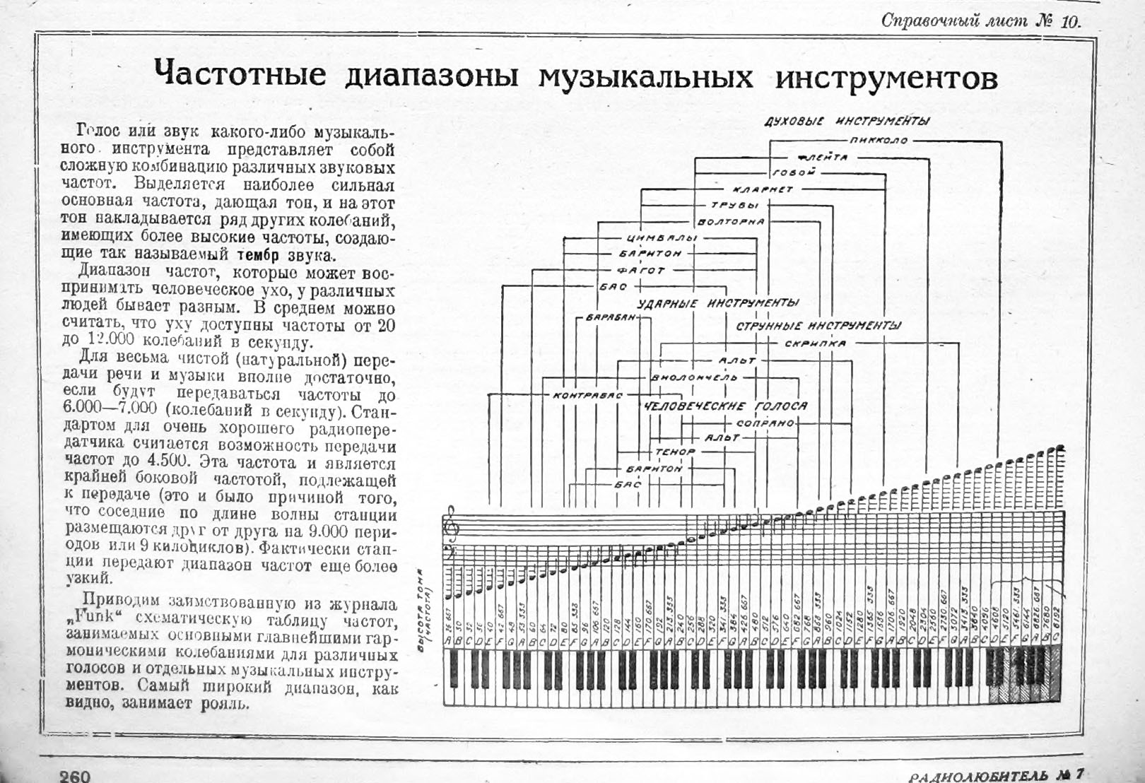 Частотные диапазоны музыкальных инструментов