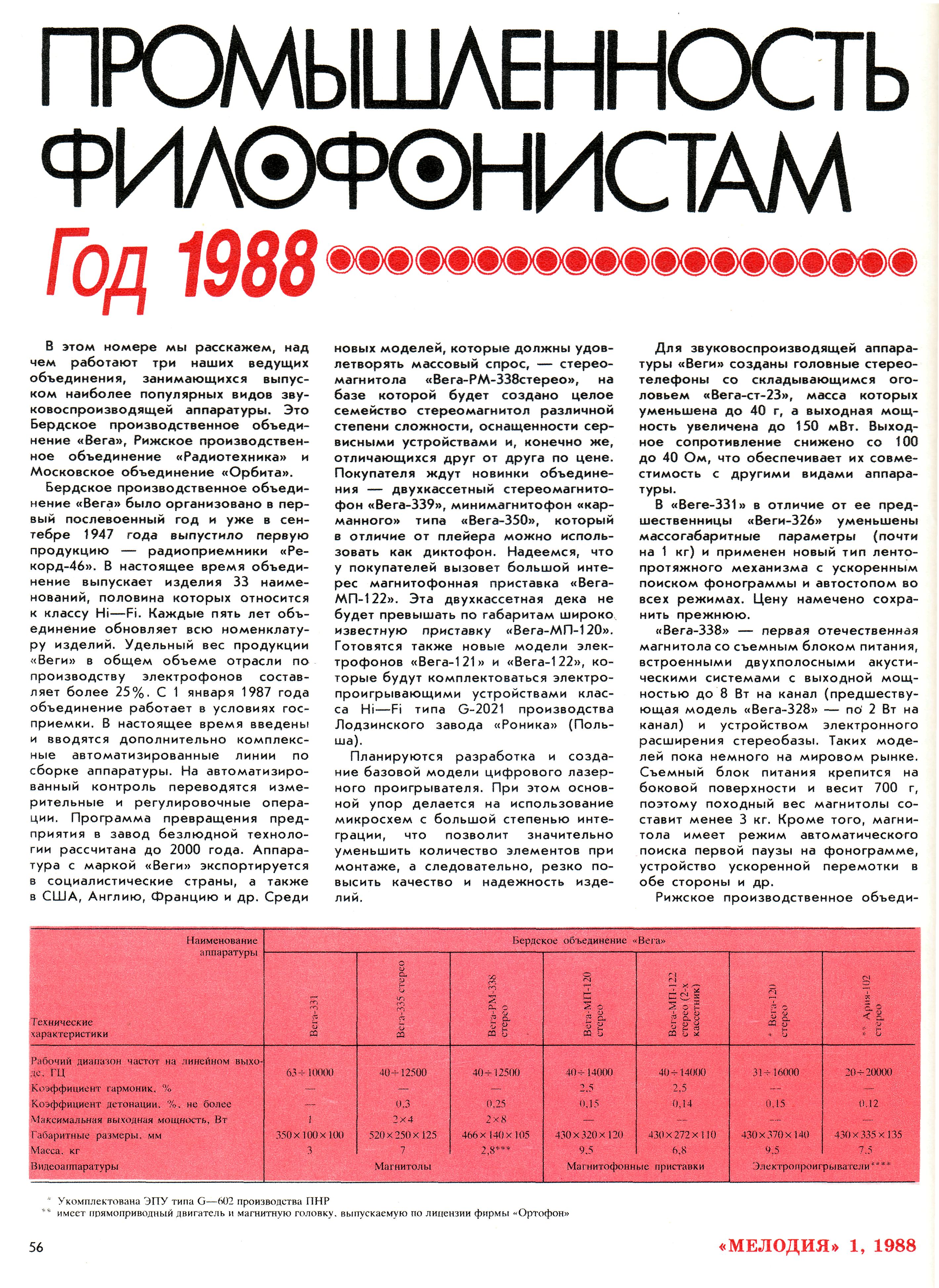 ПРОМЫШЛЕННОСТЬ ФИЛОФОНИСТАМ: Год 1988. Две тысячи записей "ОПУСА"