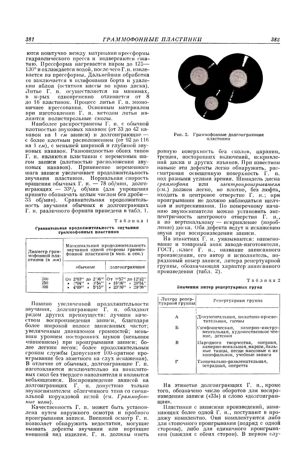 Граммофон / Граммофонные иглы / Граммофонные пластинки
