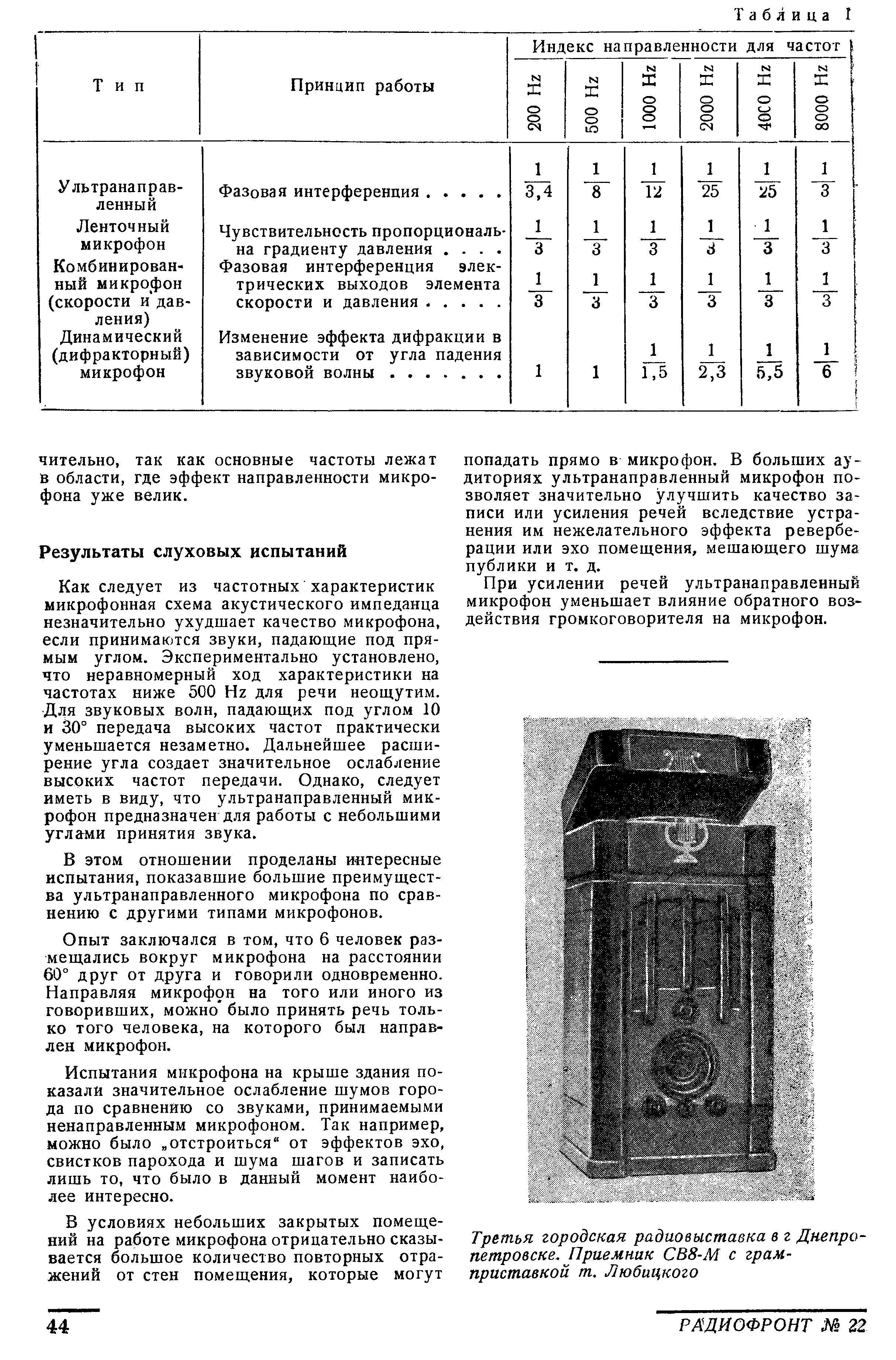 Новые микрофоны