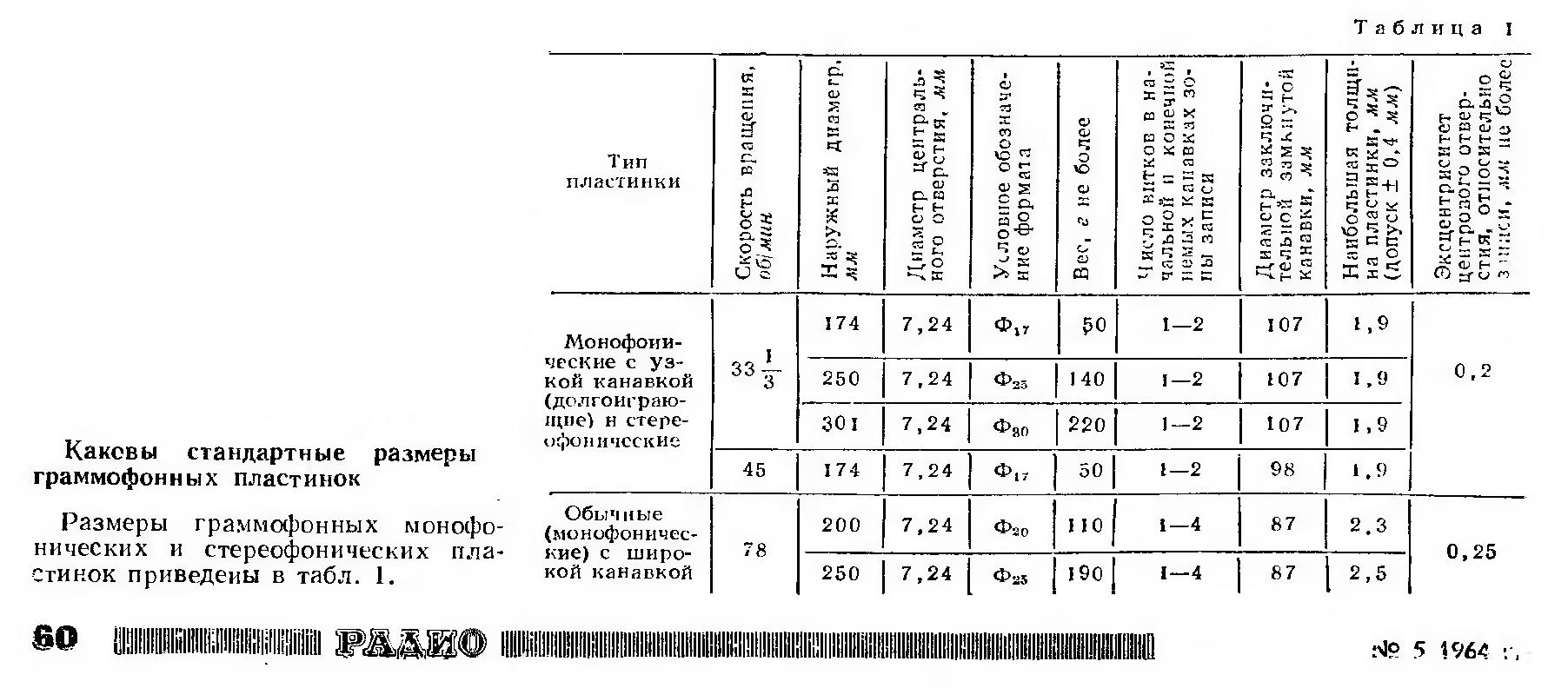 Каковы стандартные размеры граммофонных пластинок