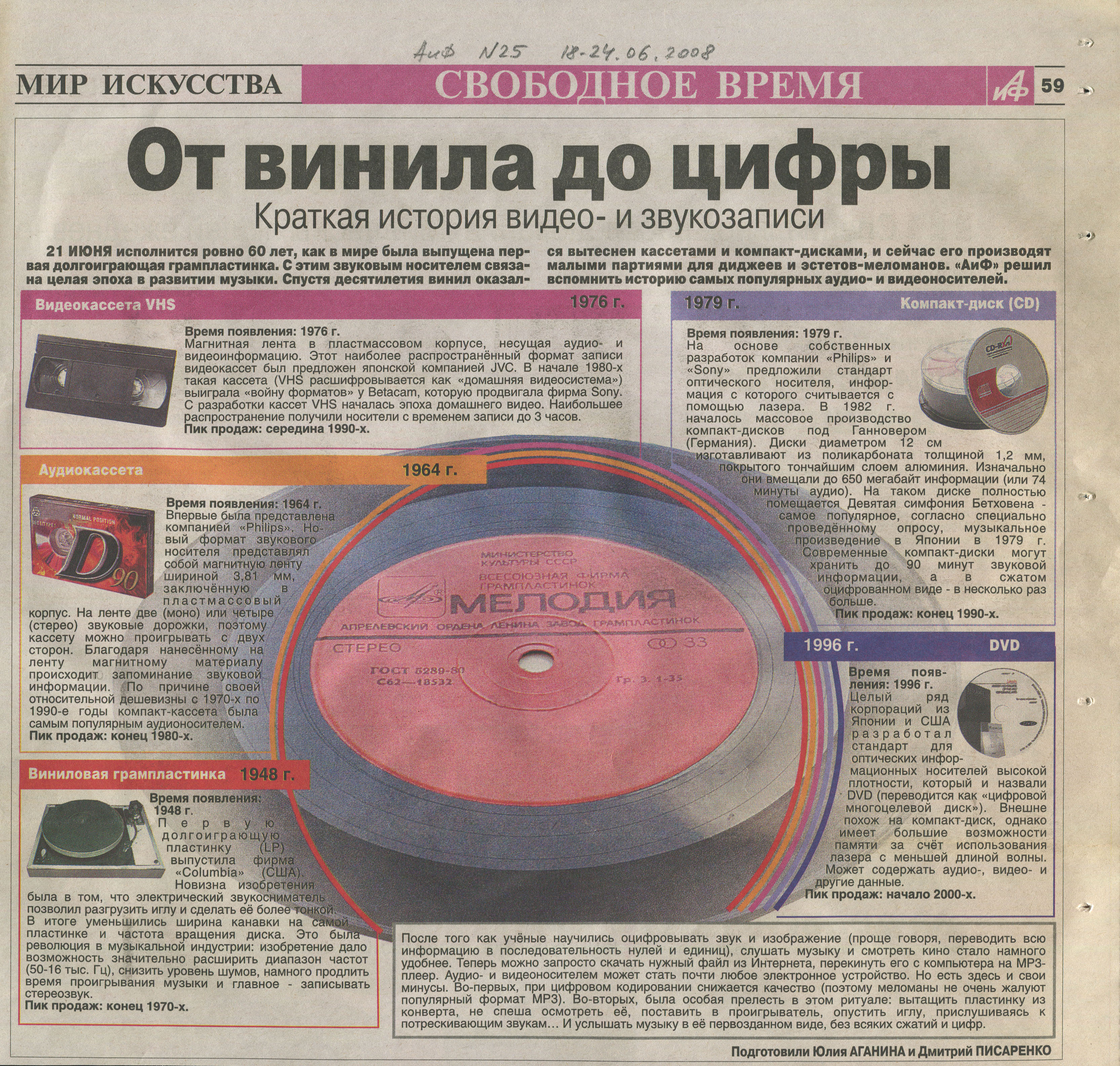 От винила до цифры. Краткая история видео- и звукозаписи
