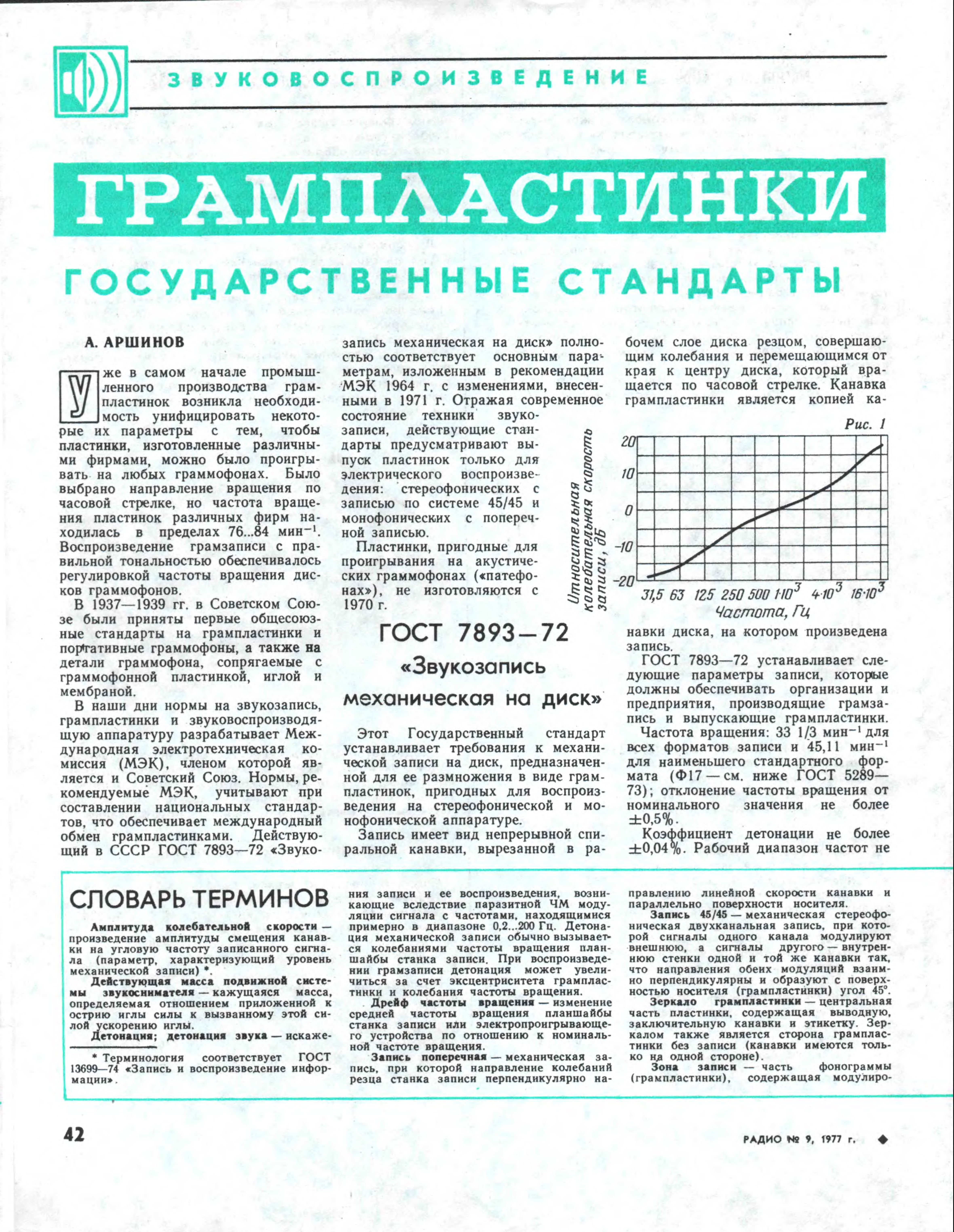 ГРАМПЛАСТИНКИ. ГОСУДАРСТВЕННЫЕ СТАНДАРТЫ:
ГОСТ 7893–72. "Звукозапись механическая на диск";
ГОСТ 5289–73. "Грампластинки";
Словарь терминов.