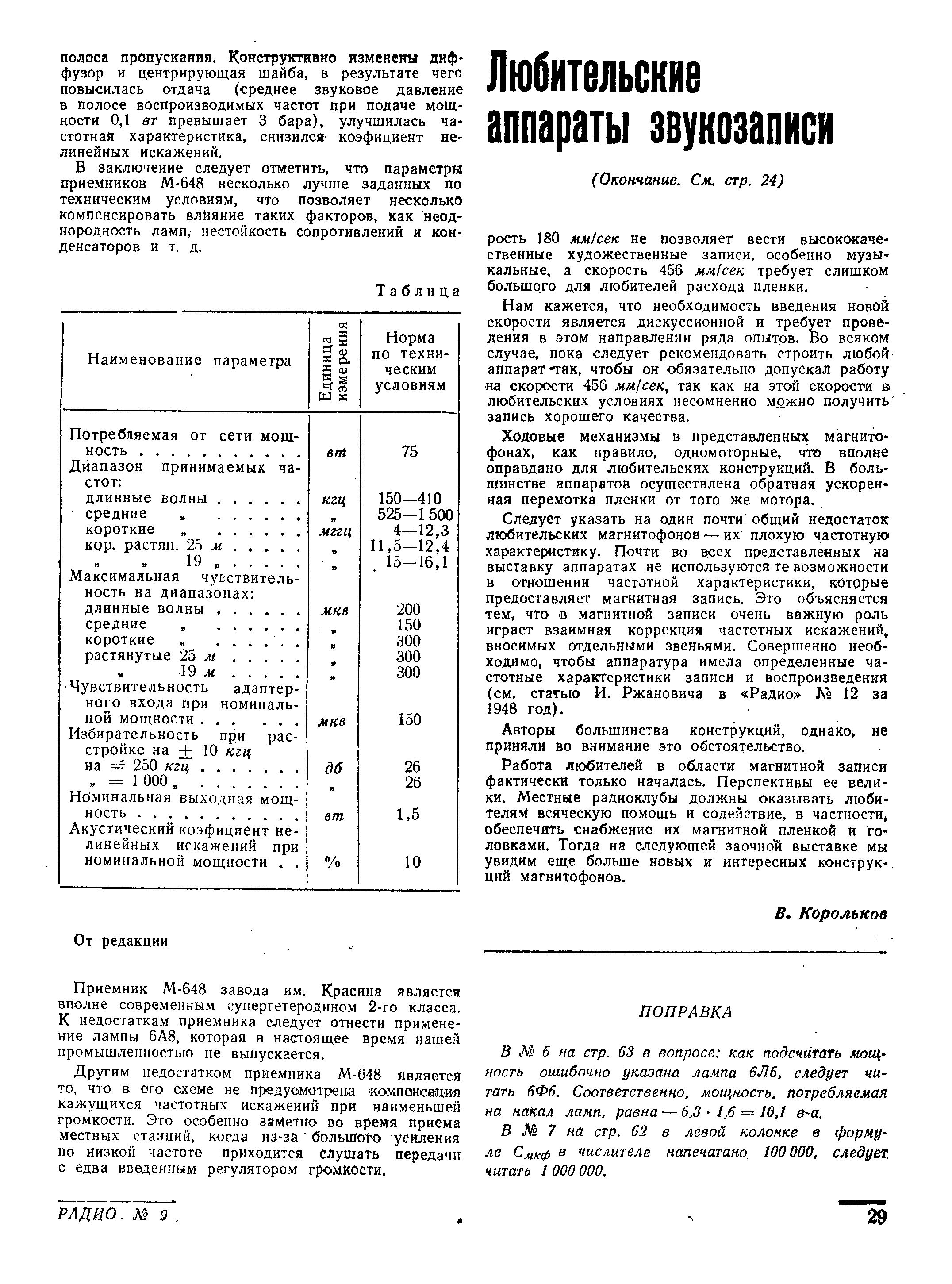 Любительские аппараты звукозаписи