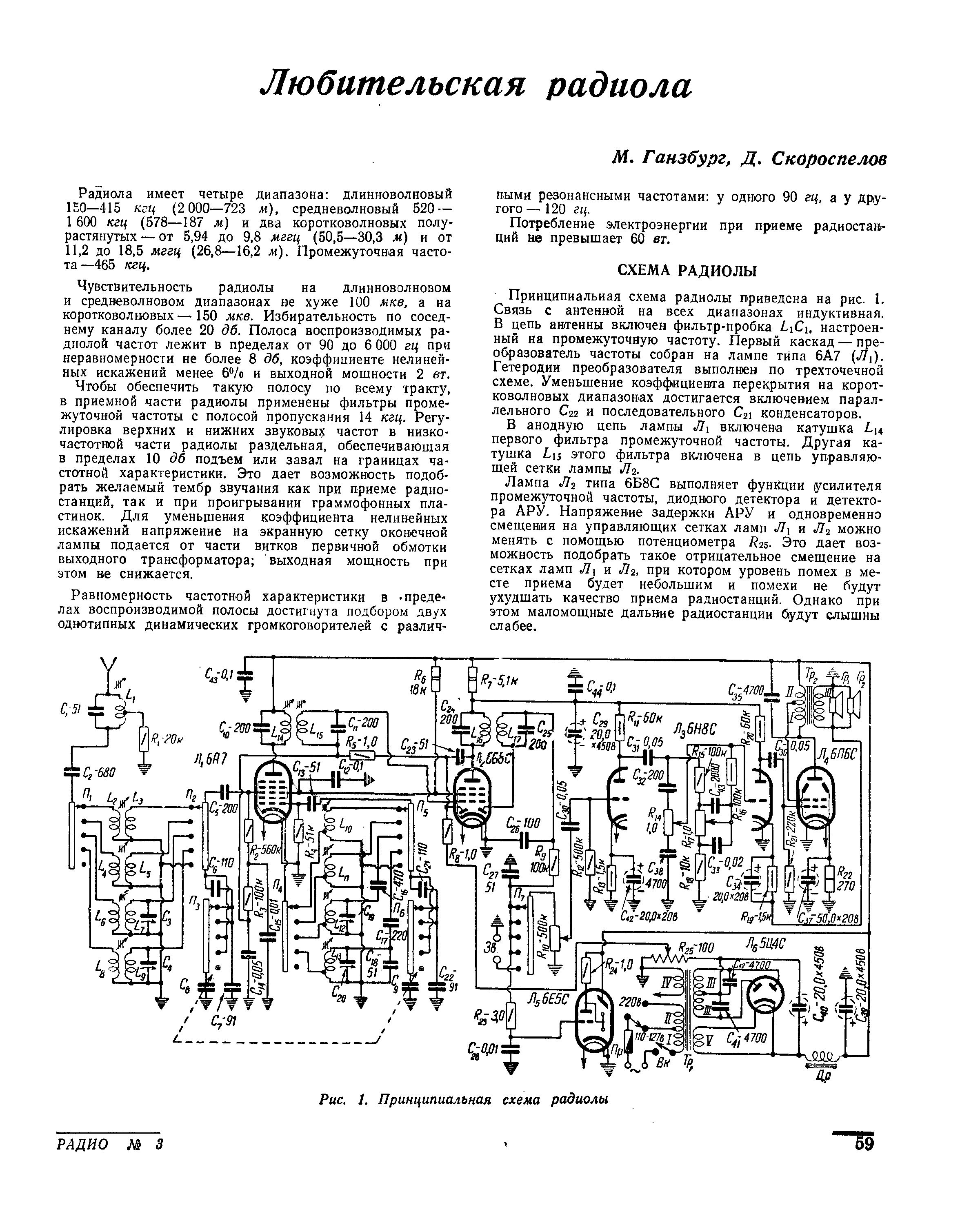 Любительская радиола