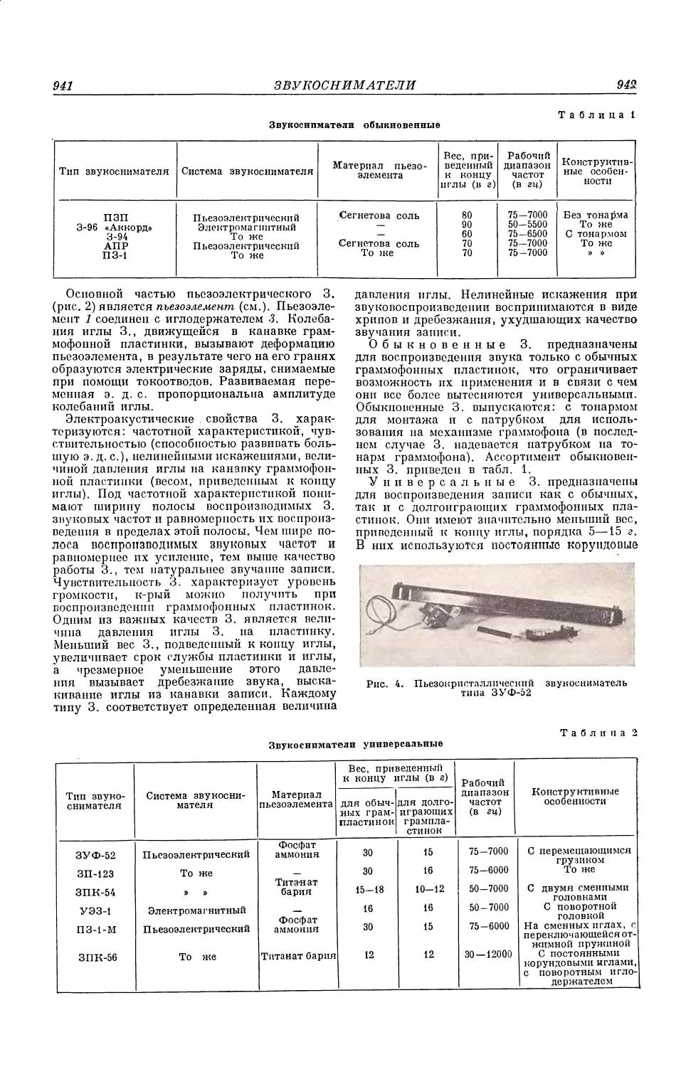 Звукосниматели